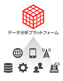 データ送信