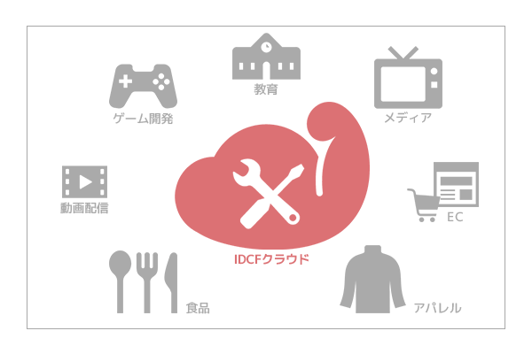 システム負荷分散で安定運用