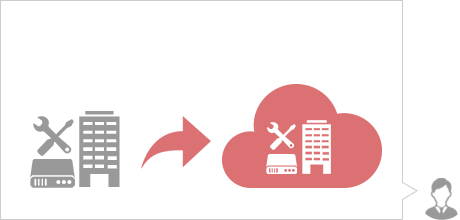 クラウド移行に興味はあるが、既存システムとの連携が不安