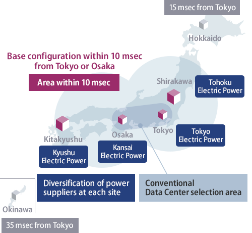 Image of the base configuration within 10 milliseconds from Tokyo or Osaka
