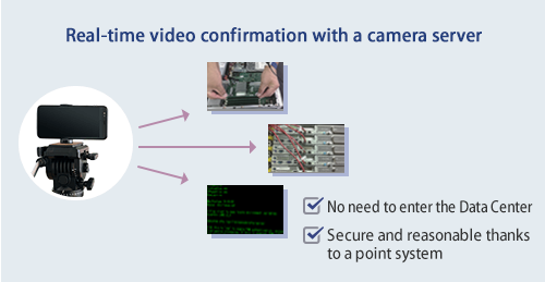 No need to enter the Data Center! Freedom from care by the point system/provision of a camera server as standard