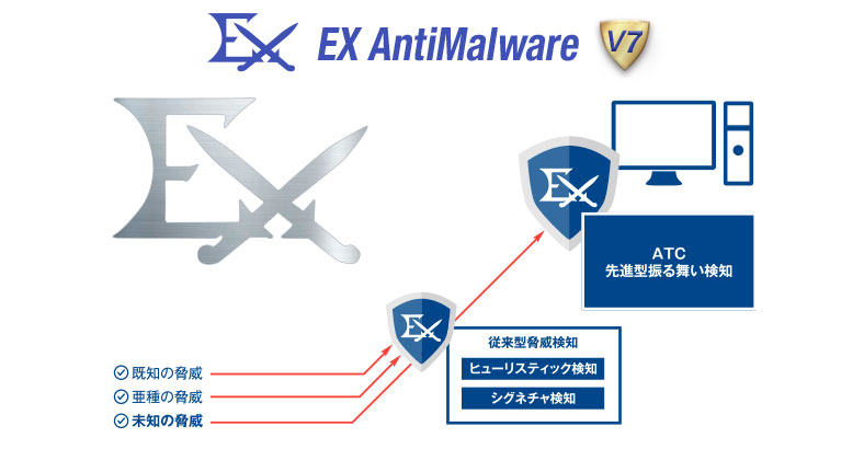 既知・亜種・未知の脅威からPCを守るセキュリティ製品「EX AntiMalware」