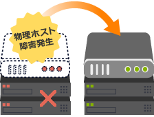 HA(フェイルオーバー)機能