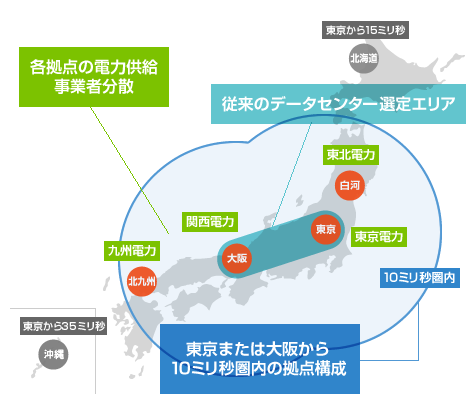 東京または大阪から10ミリ秒圏内の拠点構成のイメージ