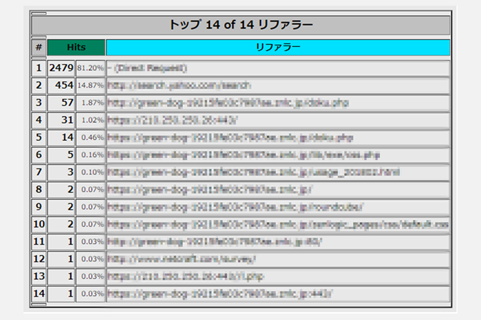 ランキング - リファラー