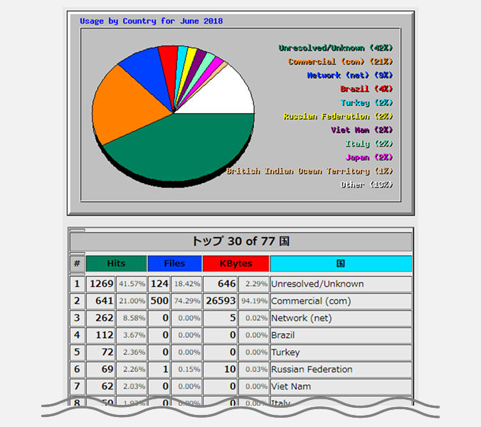 ランキング - 国