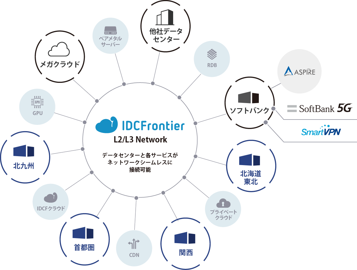 新たな価値を提供する東京府中データセンター