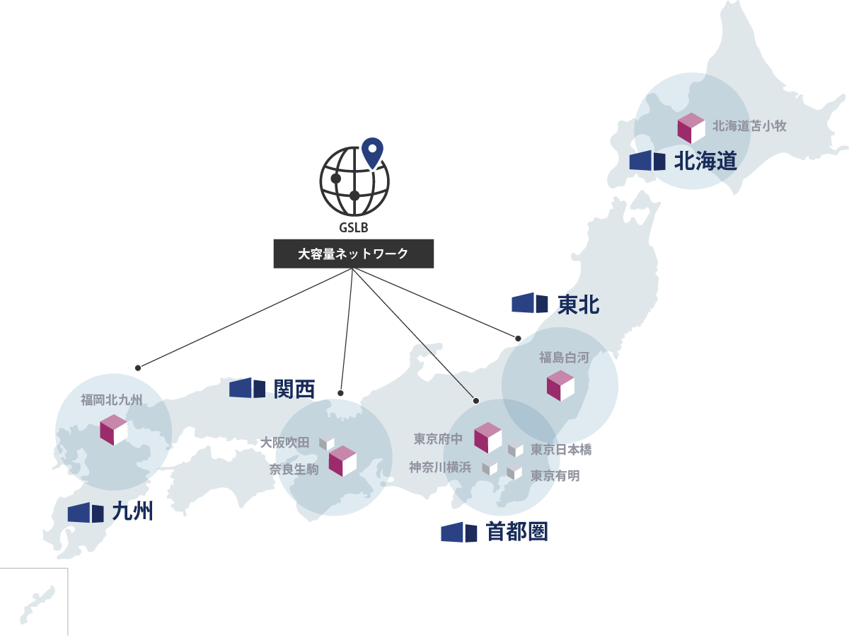低遅延かつキャリアフリーなネットワーク