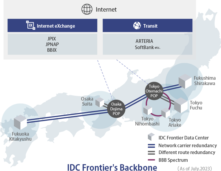 Image of IDC Frontier's high-capacity backbone