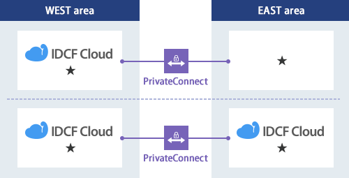 Cases inter-region connections require additional charges