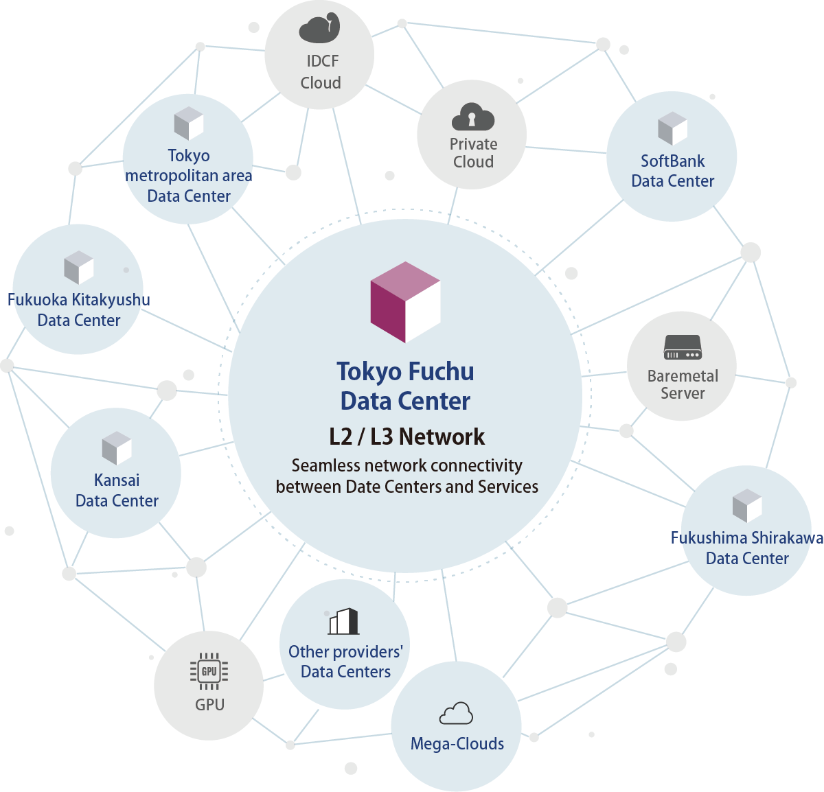 Tokyo Fuchu Data Center that provides new value