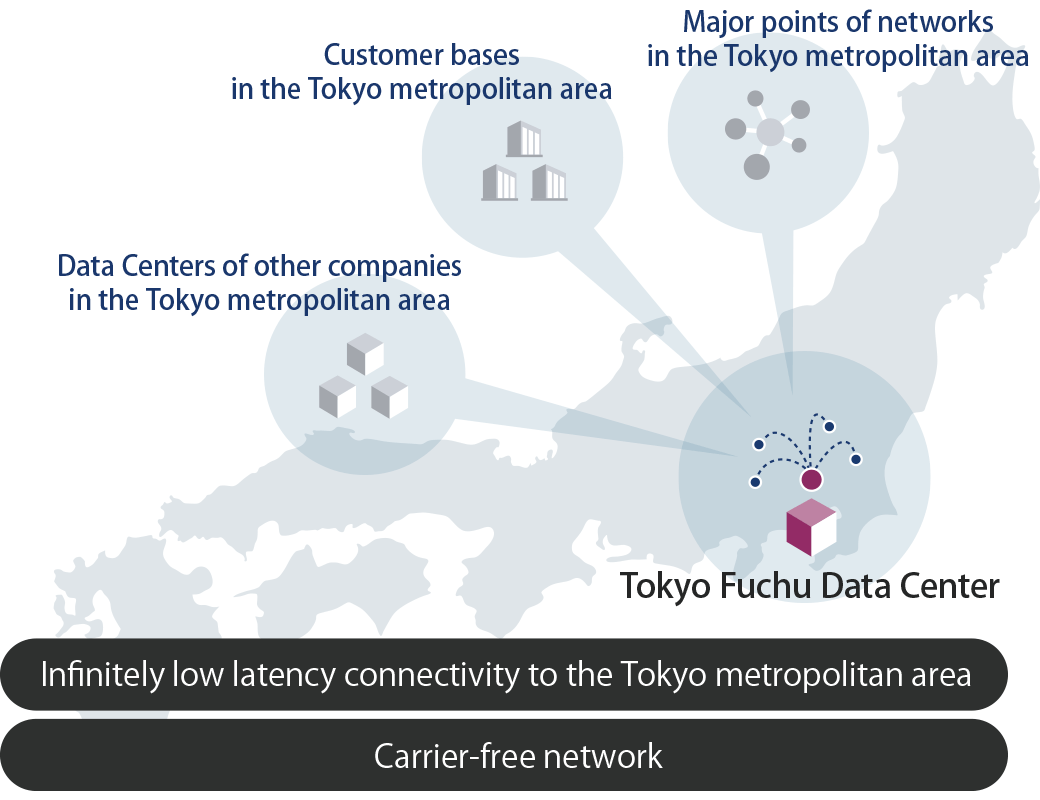 Low latency and carrier-free network