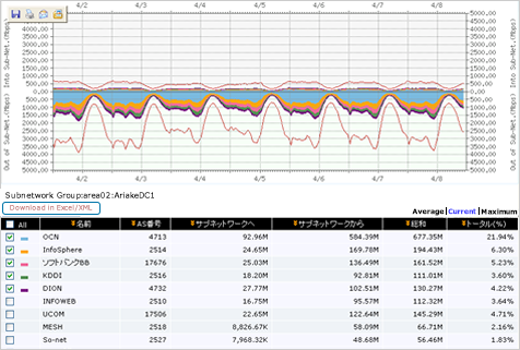 Image of Access Report