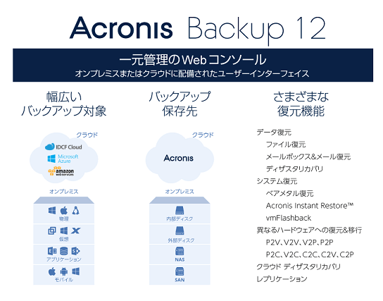 Idcfクラウド連携サービス紹介 Idcfクラウドの もっと広がる使い方 Idcフロンティア