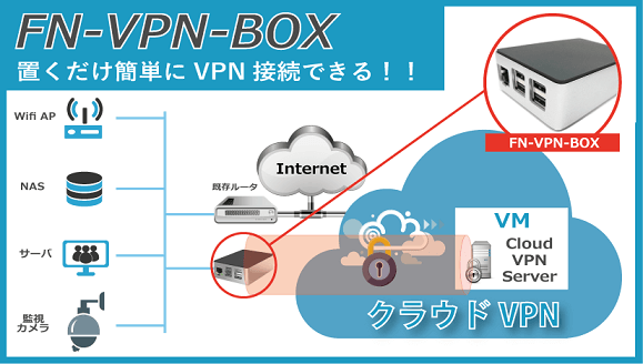 FN-VPN-BOXサービス概要