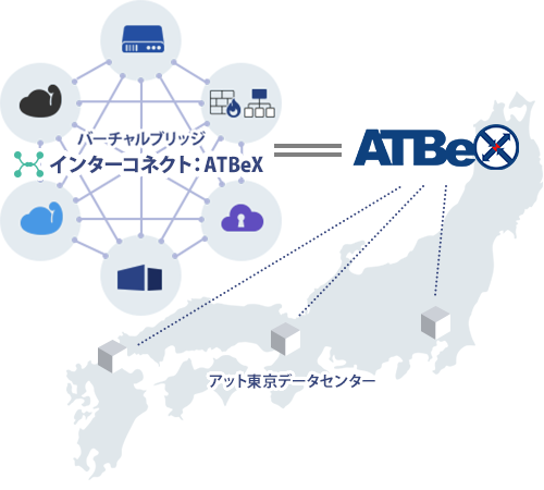 インターコネクト：ATBeX接続のイメージ