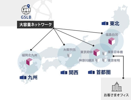 GLSBサービスご利用時のイメージ図