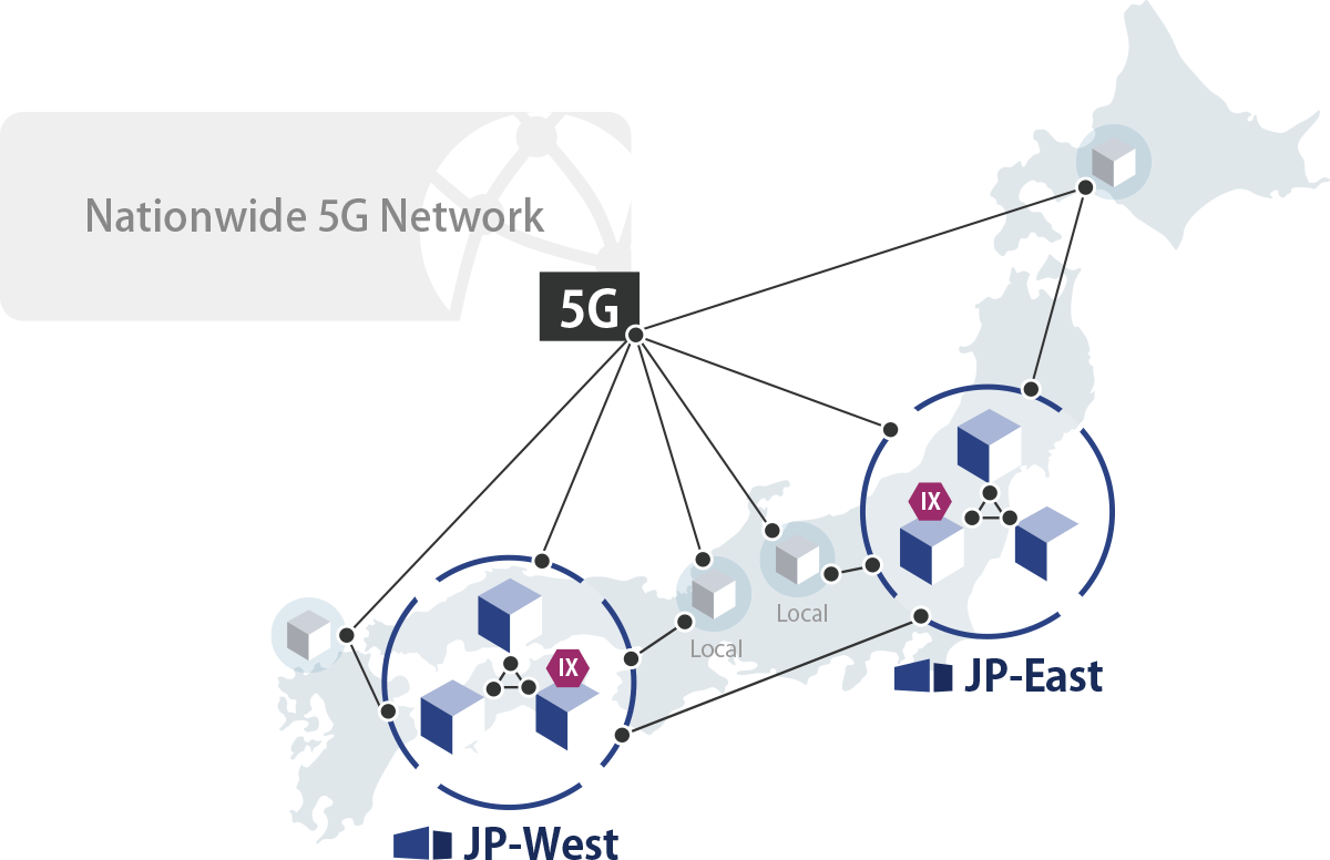 Nationwide 5G Network